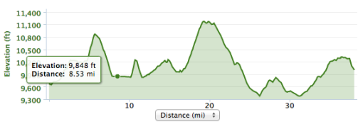 Colorado Trail Stage.  See that fang at around 11 miles?  That one hurt.
